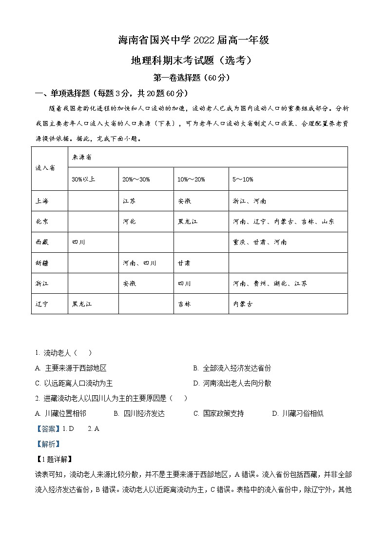 精品解析：海南省国兴中学2019-2020学年高一下学期期末（选考）地理试题01