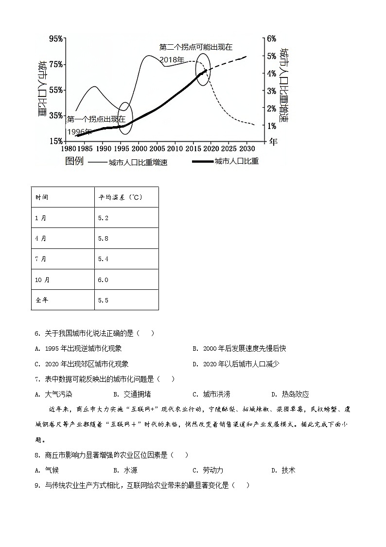 精品解析：辽宁省本溪满族自治县高级中学2019-2020学年高一下学期期末地理试题03