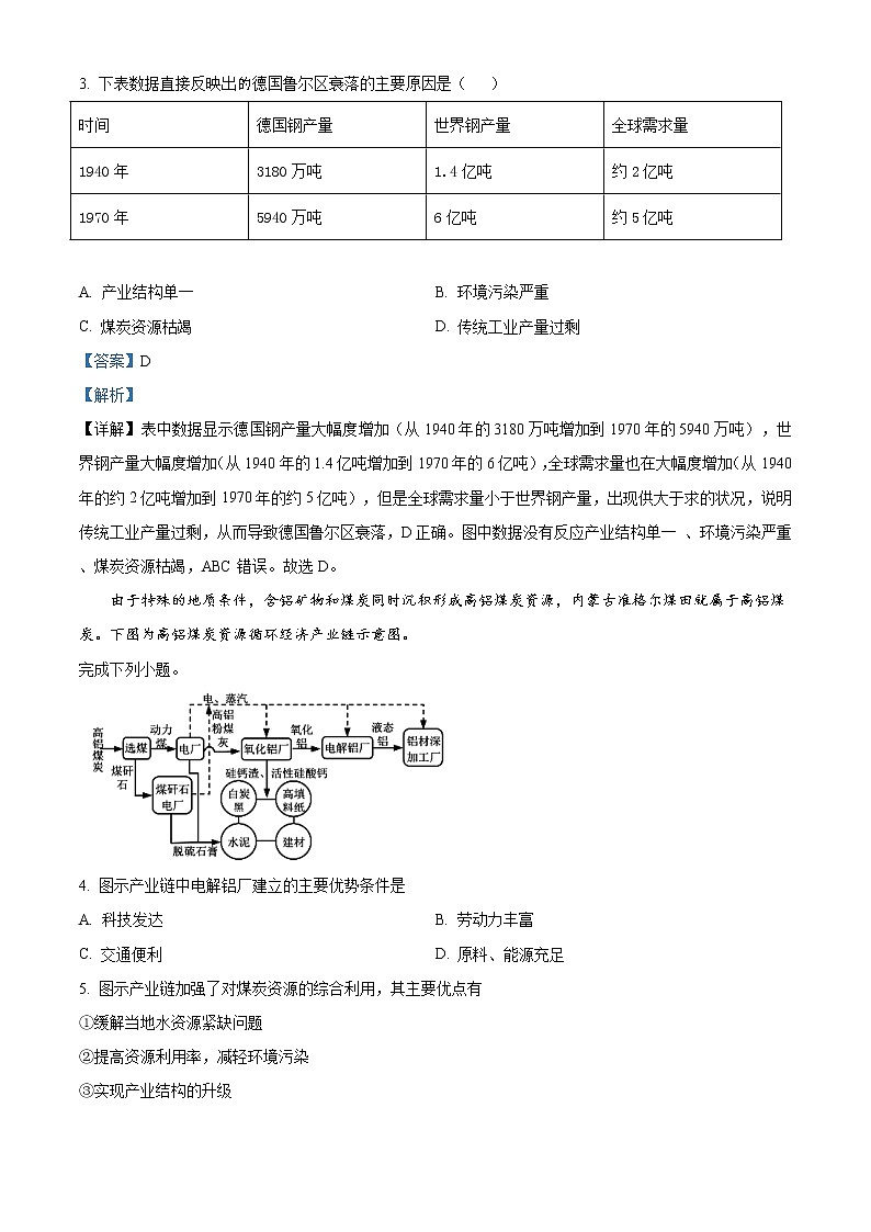 精品解析：天津市耀华中学2020-2021学年高二下学期期中地理试题（解析版）第2页