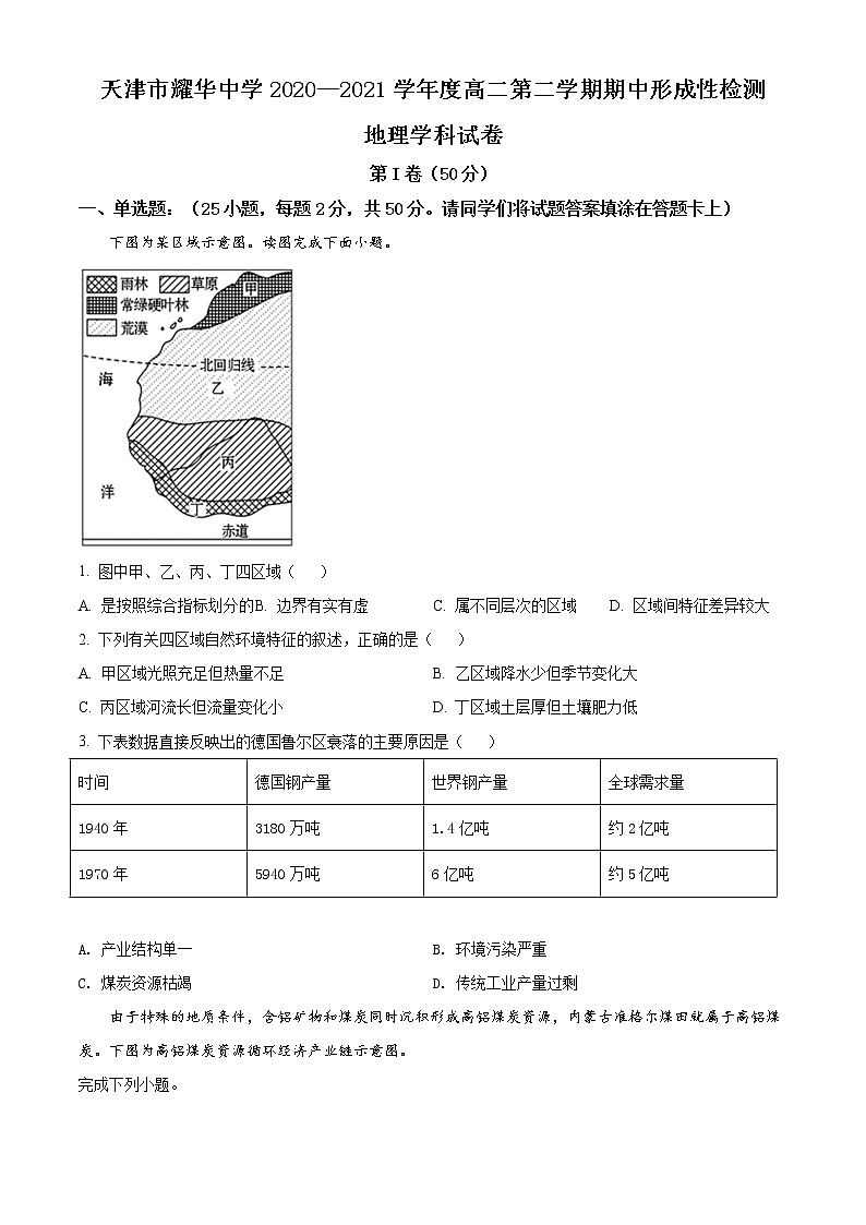 精品解析：天津市耀华中学2020-2021学年高二下学期期中地理试题（原卷版）第1页