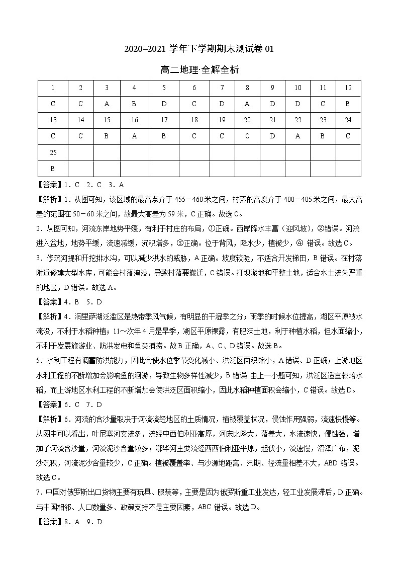 学易金卷：2020-2021学年高二地理下学期期末测试卷（人教版2019）0101