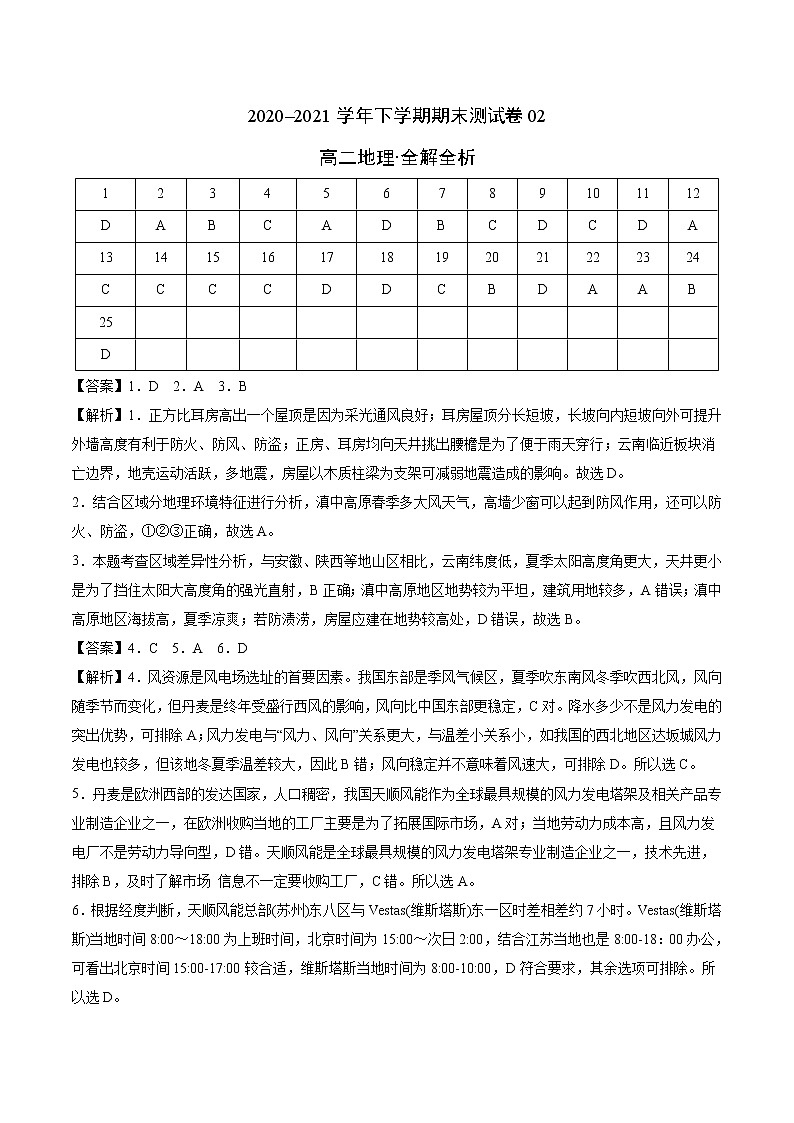 学易金卷：2020-2021学年高二地理下学期期末测试卷（人教版2019）02（全解全析）第1页