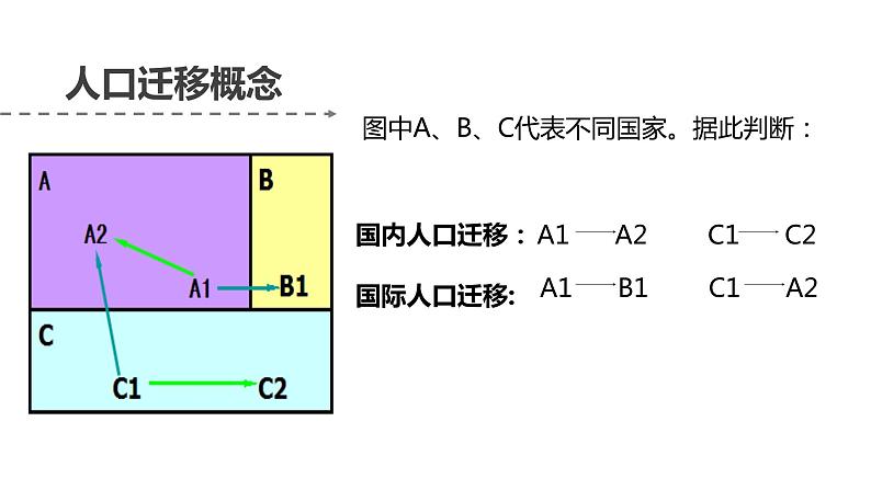 1.2 人口迁移（课件+同步练习）精编高一地理同步备课系列（鲁教版2019必修第二册）（解析版）07