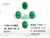 3.1精编农业的区位选择（课件+同步练习）精编高一地理同步备课系列（鲁教版2019必修第二册）