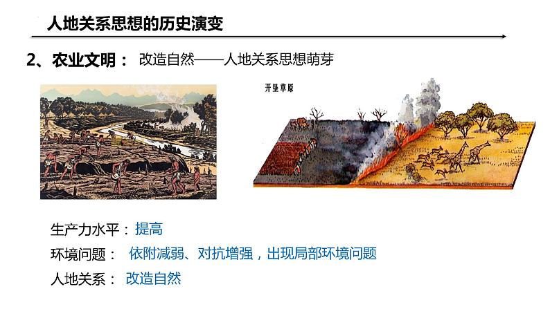 4.4走可持续发展之路（精品课件）精编高一地理同步备课系列（鲁教版2019必修第二册）07