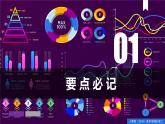 第一章 人口（單元復(fù)習(xí)課件）精編高一地理同步備課系列（人教版2019必修第二冊(cè)）