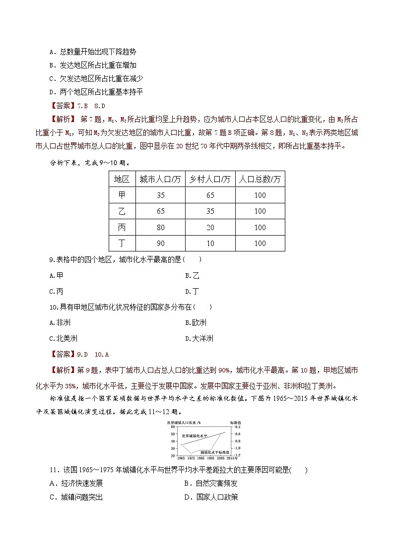 2.2城镇化（课件+同步练习）精编高一地理同步备课系列（人教版2019必修第二册）03