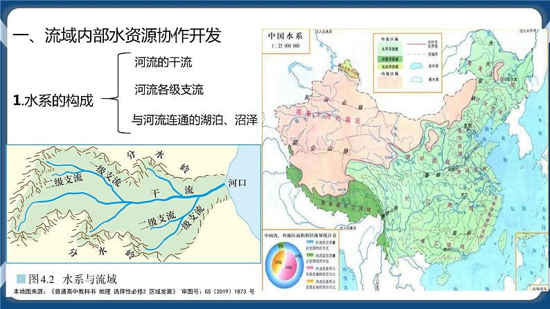 4.1 流域内协调发展 课件+教学设计+练习05