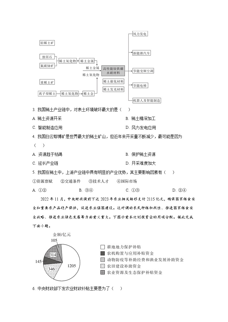 河北省邢台市内丘县等五地2022-2023学年高二地理上学期12月第三次月考试卷（Word版附答案）02