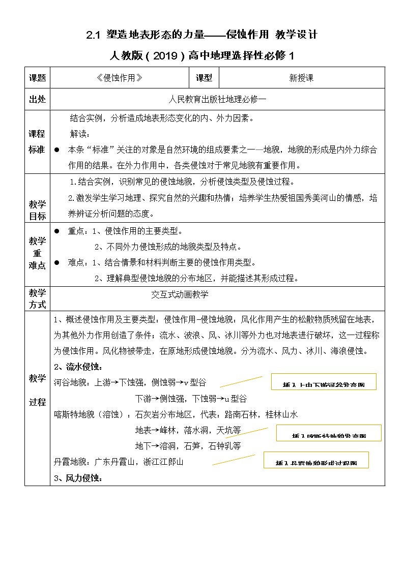 2.1 塑造地表形态的力量——侵蚀作用 教学设计 2022-2023学年高二地理人教版（2019）选择性必修101