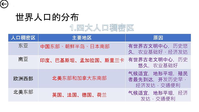 1.1人口分布 课件 2022-2023学年高一地理人教版（2019）必修第二册第6页