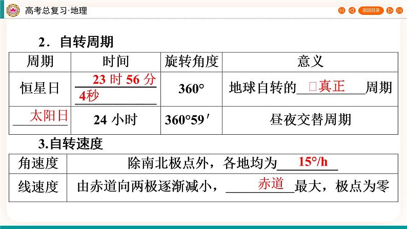 第1编第2章第4讲 地球的自转及其地理意义 课件PPT+练习-新教材+新高考地理一轮复习05