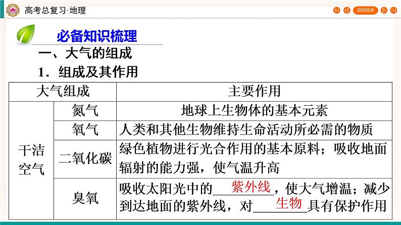 第1编第3章第6讲 大气分层和受热过程 课件PPT+练习-新教材+新高考地理一轮复习04