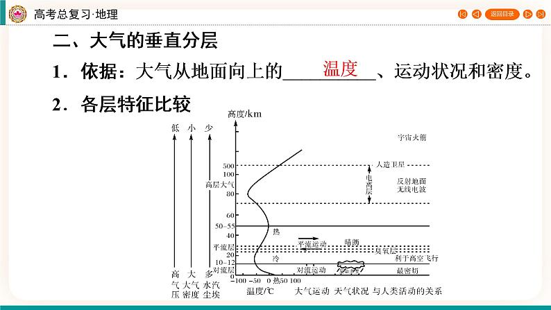 第1编第3章第6讲 大气分层和受热过程 课件PPT+练习-新教材+新高考地理一轮复习06