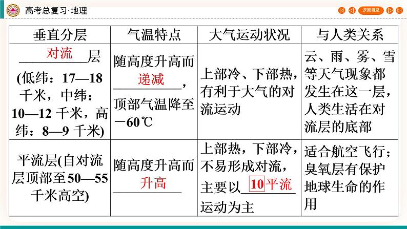 第1编第3章第6讲 大气分层和受热过程 课件PPT+练习-新教材+新高考地理一轮复习07