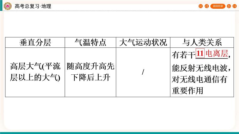 第1编第3章第6讲 大气分层和受热过程 课件PPT+练习-新教材+新高考地理一轮复习08