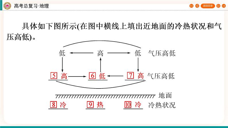 第1编第3章第7讲 大气运动 课件PPT+练习-新教材+新高考地理一轮复习05