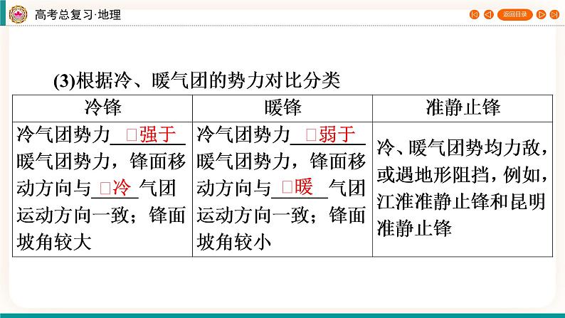 第1编第3章第8讲 常见天气系统 课件PPT+练习-新教材+新高考地理一轮复习06