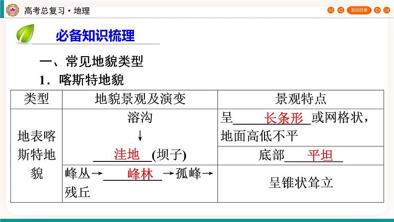 第1编第5章第14讲 常见地貌类型和地貌的观察 课件PPT+练习-新教材+新高考地理一轮复习04