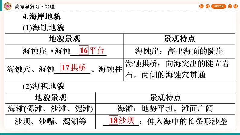 第1编第5章第14讲 常见地貌类型和地貌的观察 课件PPT+练习-新教材+新高考地理一轮复习08