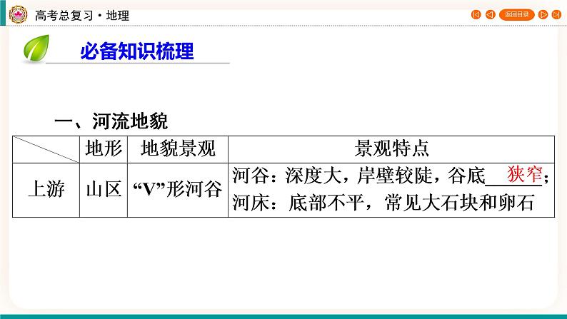 第1编第5章第17讲 河流地貌的发育 课件PPT+练习-新教材+新高考地理一轮复习04