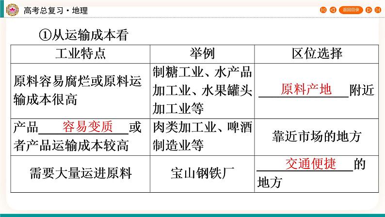 第2编第10章第29讲 工业区位因素及其变化 课件PPT+练习-新教材+新高考地理一轮复习05