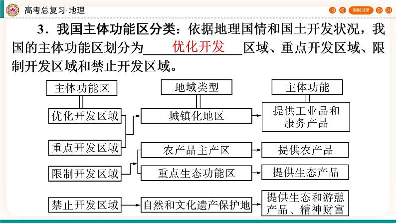 第2编第12章第33讲 中国国家发展战略举例（课件PPT）-新教材+新高考地理一轮复习第5页