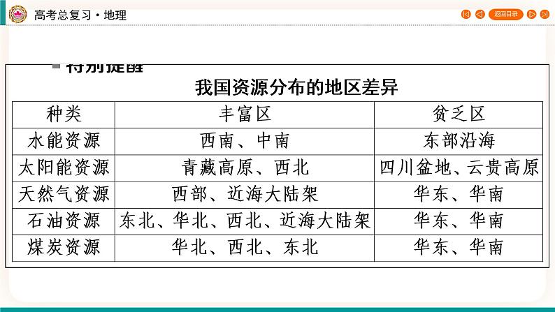 第3编第16章第40讲 资源跨区域调配（课件PPT）-新教材+新高考地理一轮复习第7页