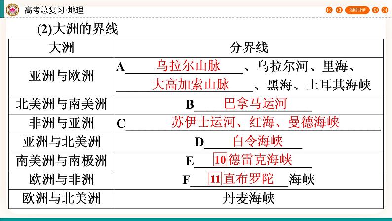 第5编第20章第50讲 世界地理概况（课件PPT）-新教材+新高考地理一轮复习第5页