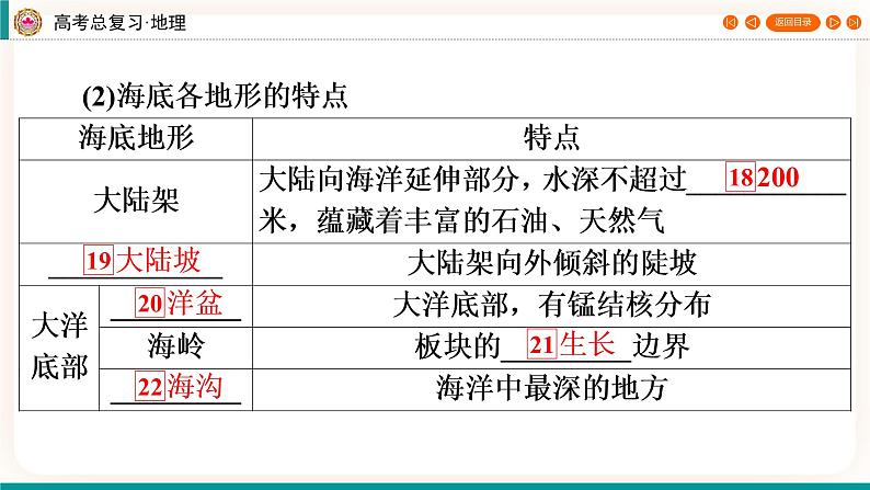 第5编第20章第50讲 世界地理概况（课件PPT）-新教材+新高考地理一轮复习第8页