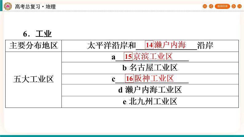 第5编第20章第52讲 世界主要国家 课件PPT+练习-新教材+新高考地理一轮复习08