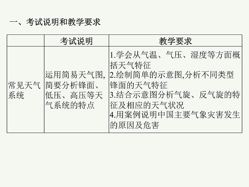 2023艺术类考生地理高考二轮专题复习　常见的天气系统课件PPT02