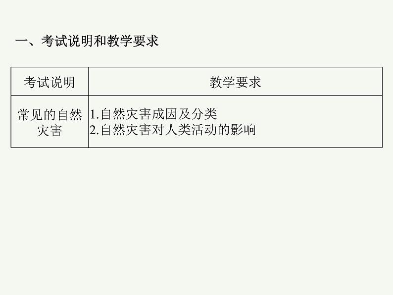 2023艺术类考生地理高考二轮专题复习　常见的自然灾害课件PPT第2页