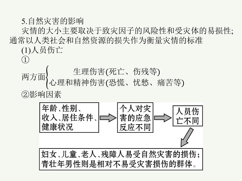 2023艺术类考生地理高考二轮专题复习　常见的自然灾害课件PPT第7页