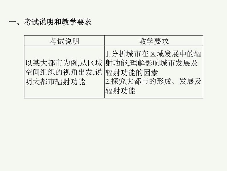 2023艺术类考生地理高考二轮专题复习　城市的辐射功能——以我国上海为例课件PPT第2页