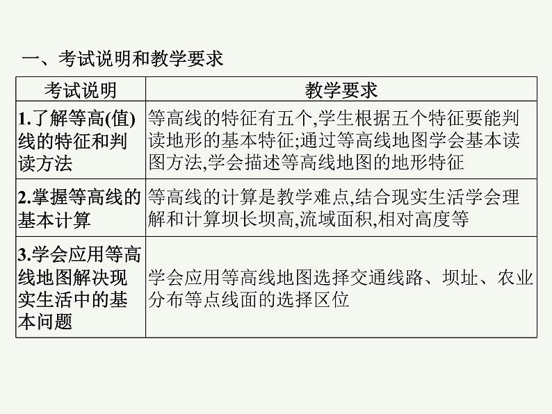 2023艺术类考生地理高考二轮专题复习　等高线及其应用课件PPT第2页