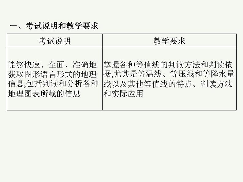 2023艺术类考生地理高考二轮专题复习　等值线及其应用课件PPT第2页