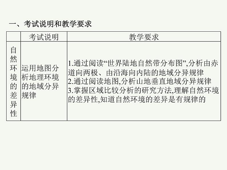 2023艺术类考生地理高考二轮专题复习　地理环境的差异性课件PPT02