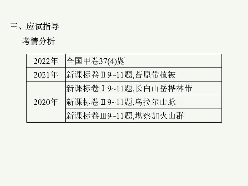 2023艺术类考生地理高考二轮专题复习　地理环境的差异性课件PPT04