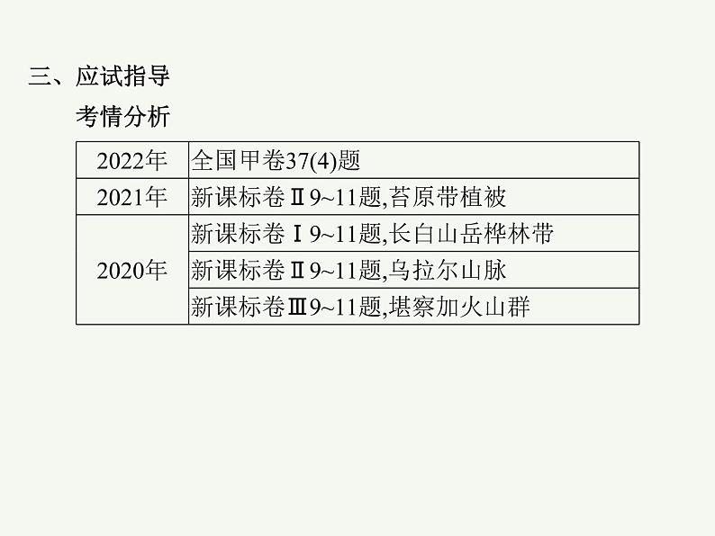 2023艺术类考生地理高考二轮专题复习　地理环境的整体性课件PPT第5页