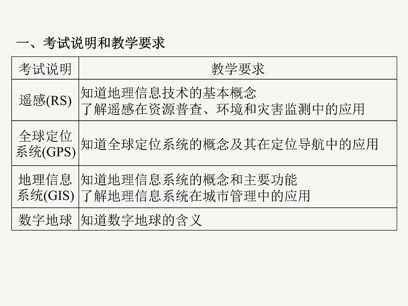 2023艺术类考生地理高考二轮专题复习　地理信息技术在防灾减灾中的应用课件PPT第2页