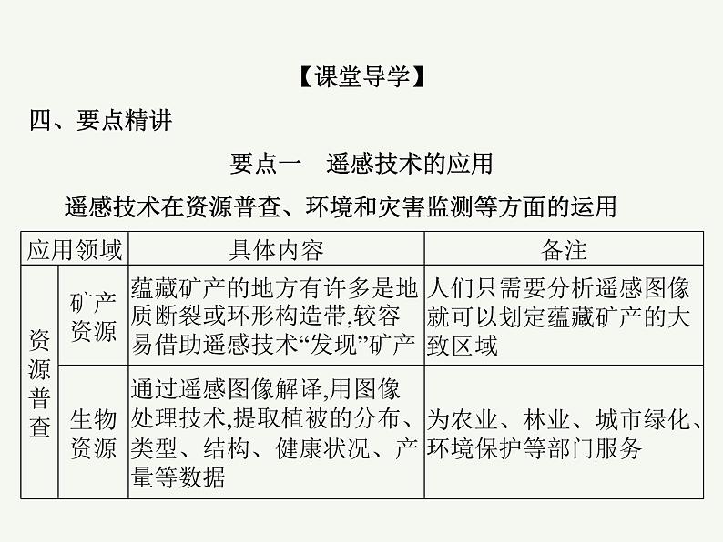 2023艺术类考生地理高考二轮专题复习　地理信息技术在防灾减灾中的应用课件PPT第5页