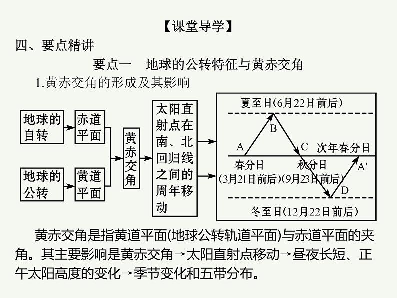 2023艺术类考生地理高考二轮专题复习　地球公转及其地理意义课件PPT05