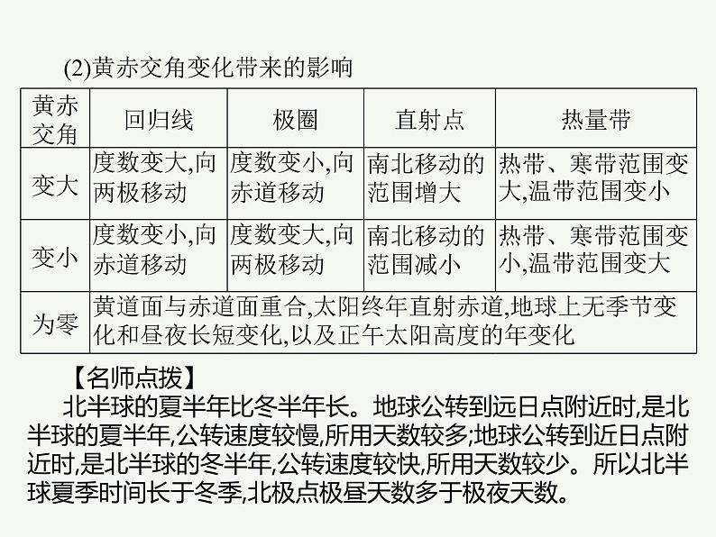 2023艺术类考生地理高考二轮专题复习　地球公转及其地理意义课件PPT07