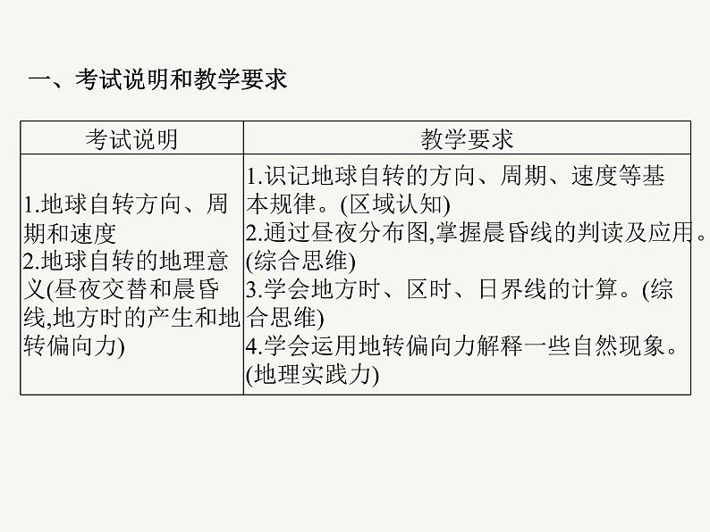 2023艺术类考生地理高考二轮专题复习　地球的自转及其意义课件PPT第2页