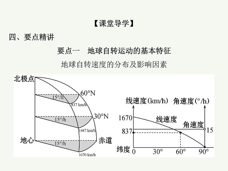 2023艺术类考生地理高考二轮专题复习　地球的自转及其意义课件PPT第5页