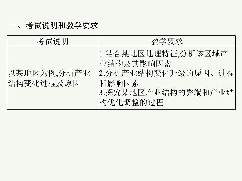 2023艺术类考生地理高考二轮专题复习　地区产业结构变化课件PPT第2页