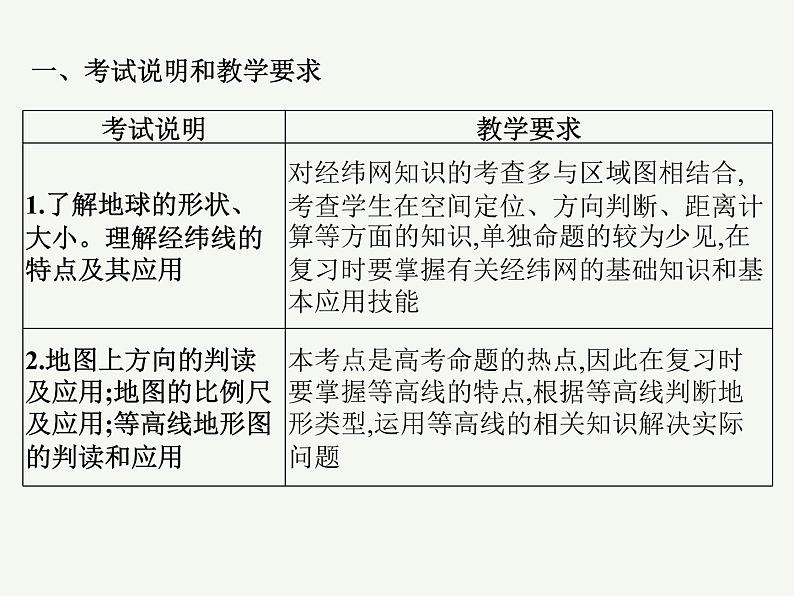 2023艺术类考生地理高考二轮专题复习　地球仪与地图课件PPT02