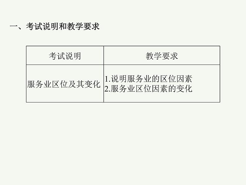 2023艺术类考生地理高考二轮专题复习　服务业区位及其变化课件PPT02