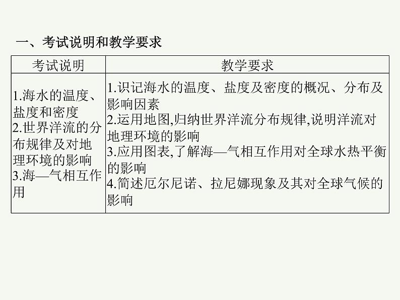 2023艺术类考生地理高考二轮专题复习　海水的性质、运动与海—气相互作用课件PPT02